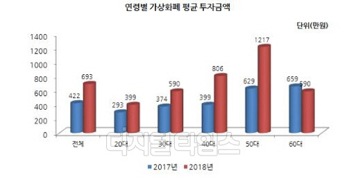 한국금융투자자보호재단 제공.